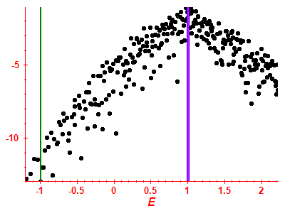 Strength function log